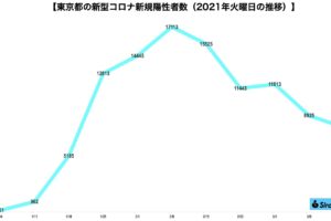 新型コロナウイルス