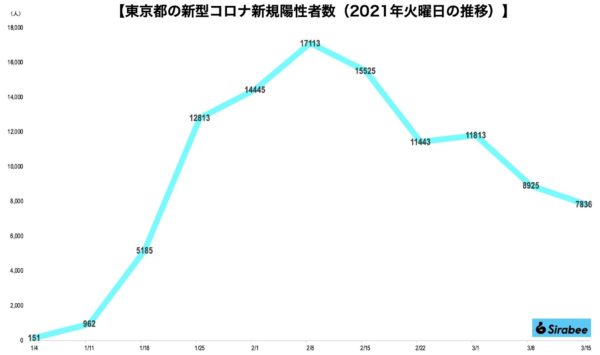 新型コロナウイルス