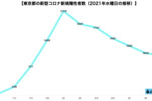 新型コロナウイルス