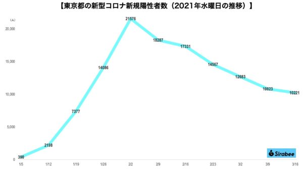 新型コロナウイルス