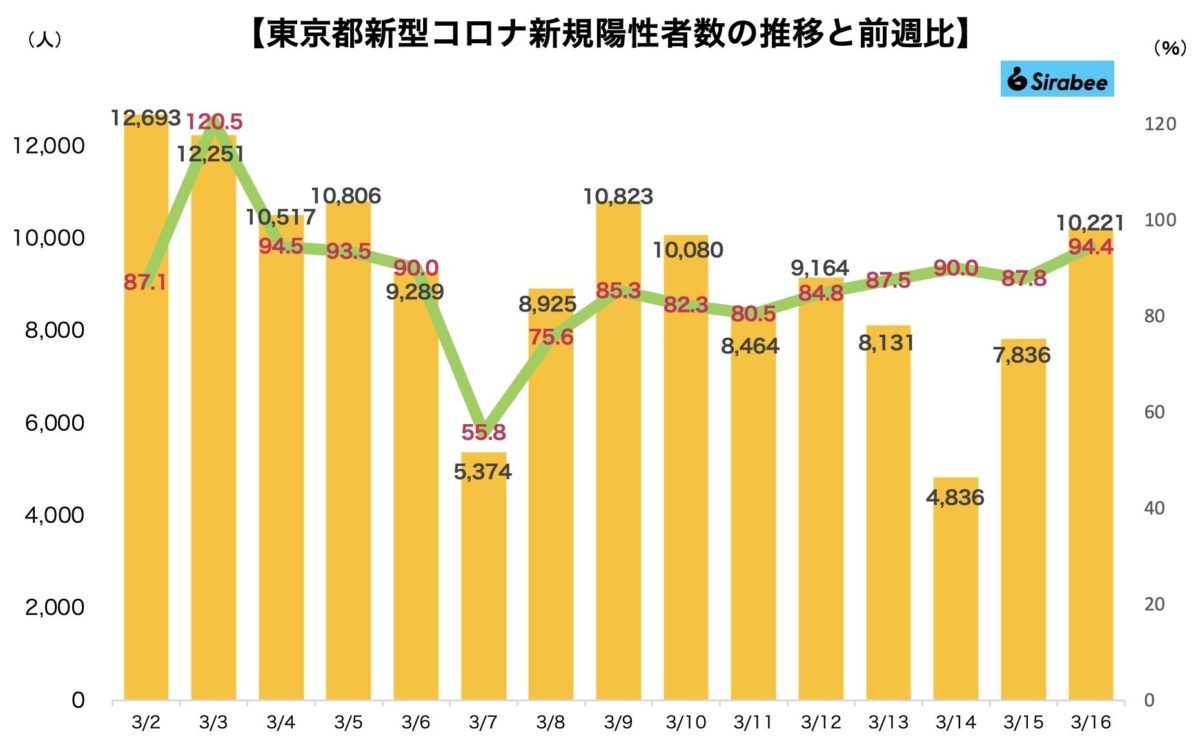 新型コロナウイルス