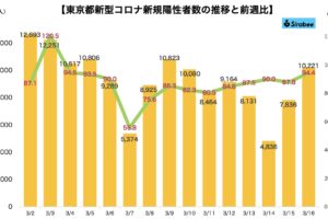 新型コロナウイルス