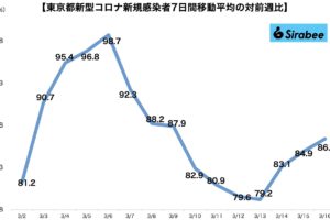 新型コロナウイルス