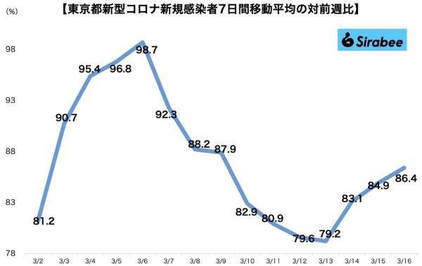 新型コロナウイルス