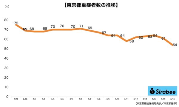 新型コロナウイルス