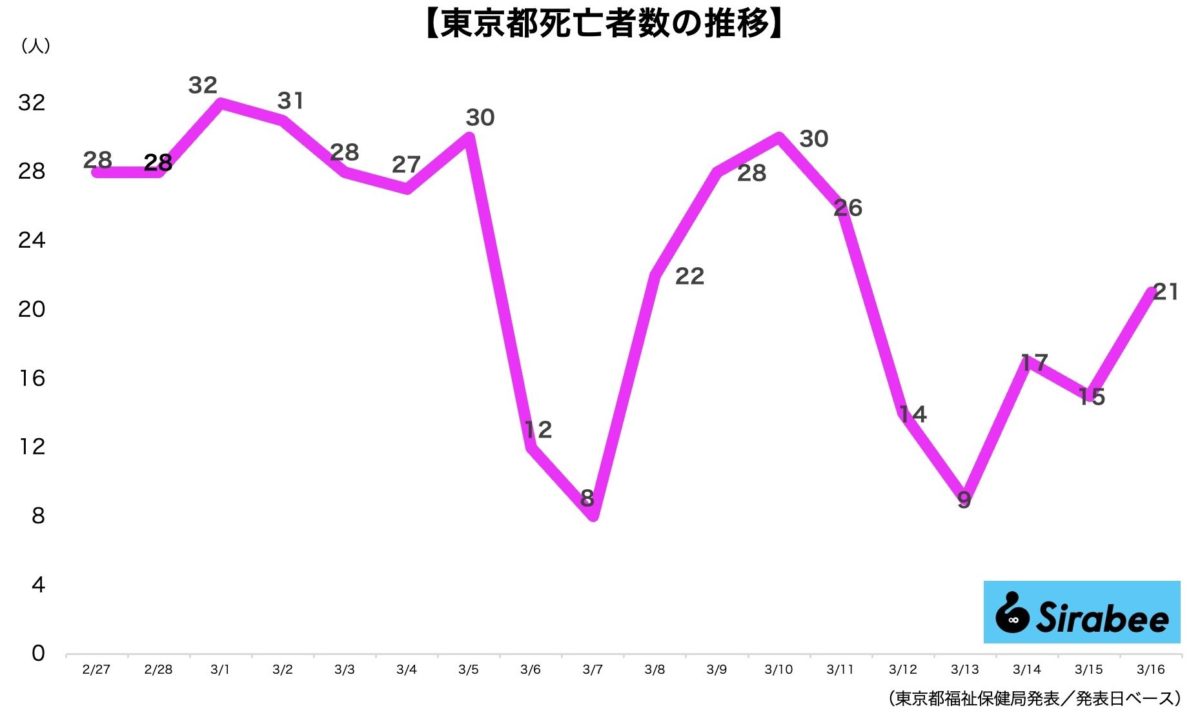 新型コロナウイルス