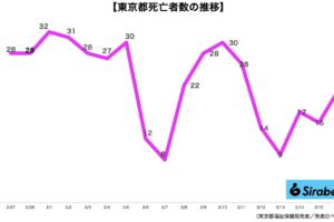 新型コロナウイルス