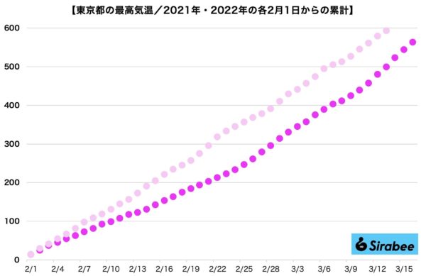 東京気温