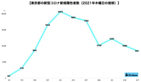 新型コロナウイルス