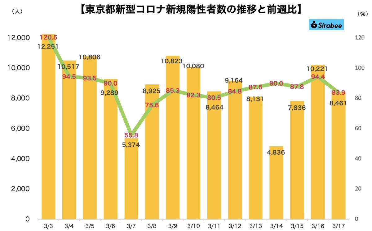 新型コロナウイルス