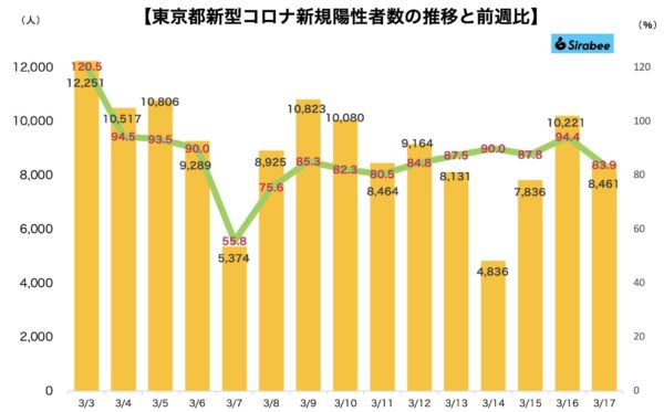 新型コロナウイルス