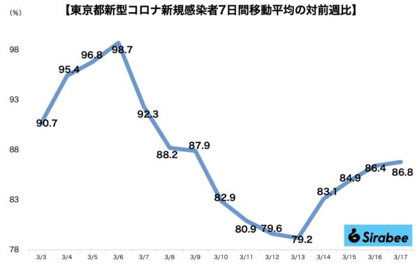 新型コロナウイルス