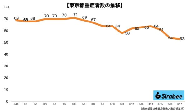 新型コロナウイルス