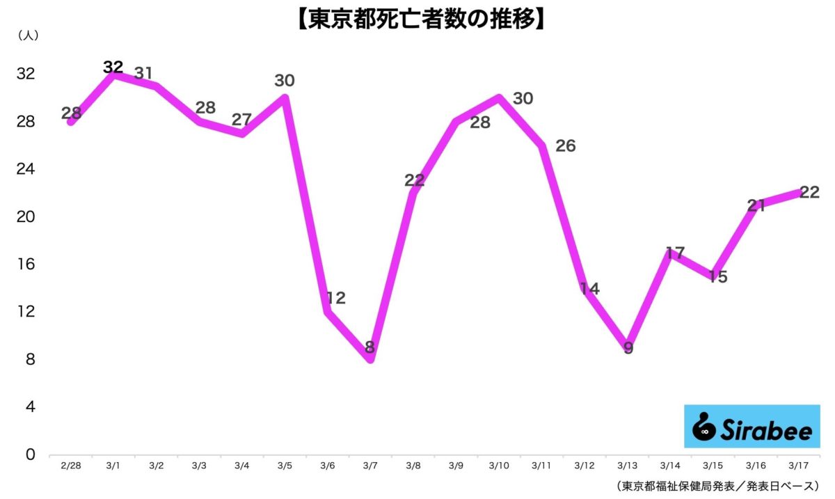 新型コロナウイルス