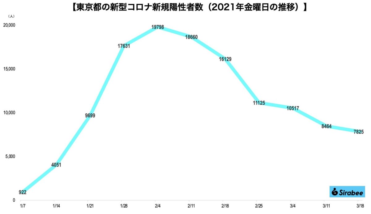 sirabee20220318corona1