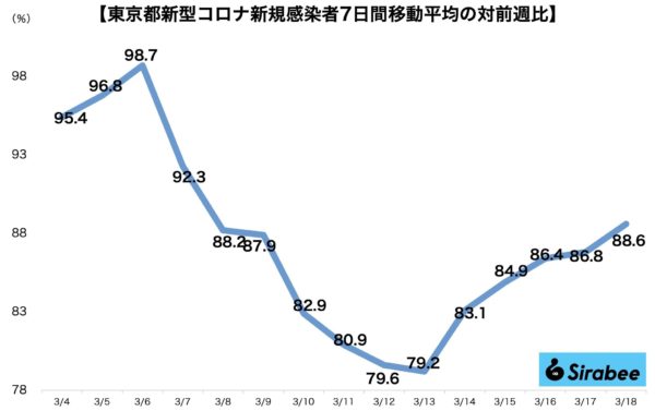 新型コロナウイルス