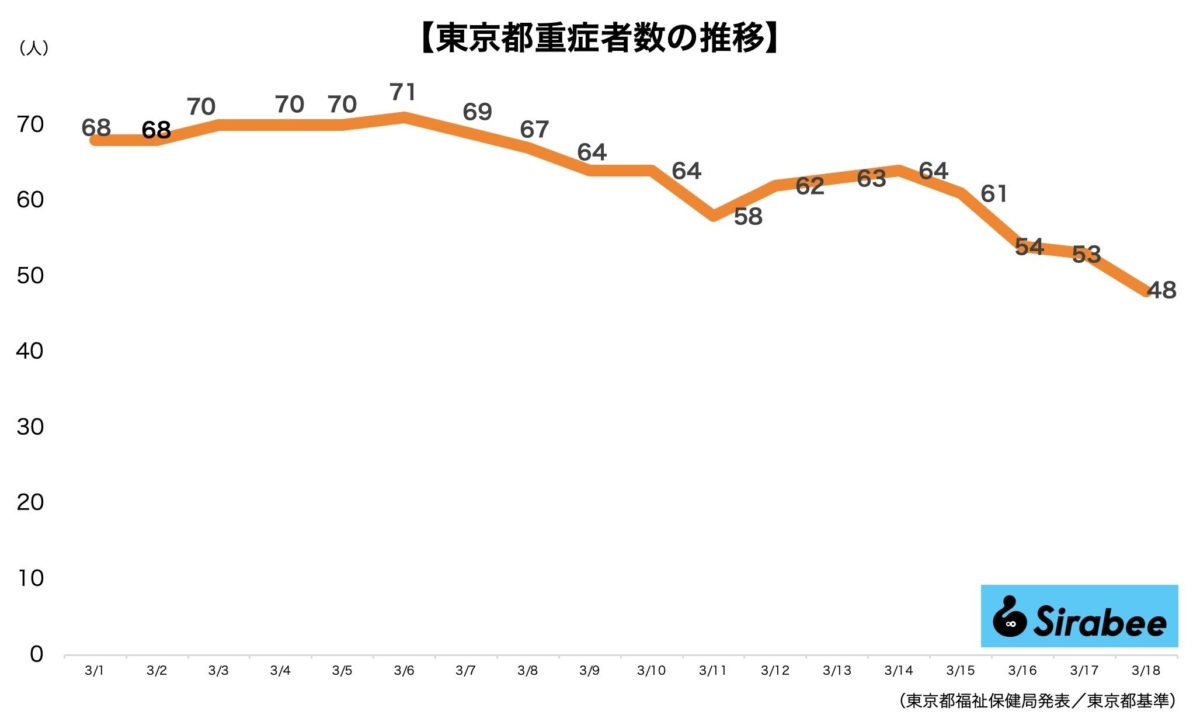 新型コロナウイルス