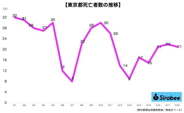 新型コロナウイルス