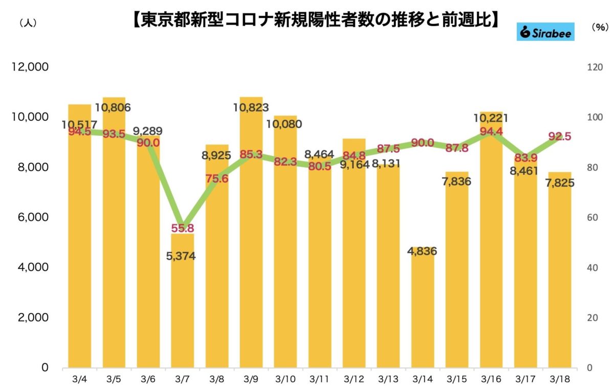 新型コロナウイルス