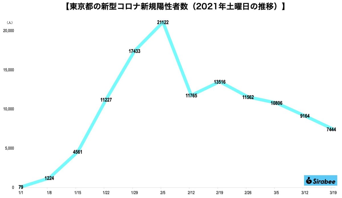 新型コロナウイルス