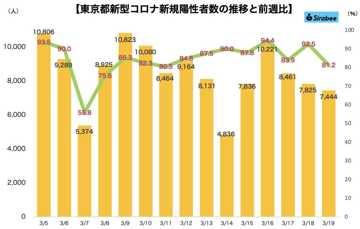 新型コロナウイルス