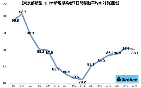 新型コロナウイルス