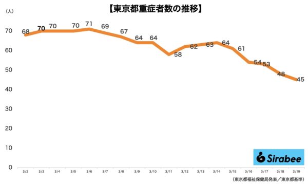 新型コロナウイルス