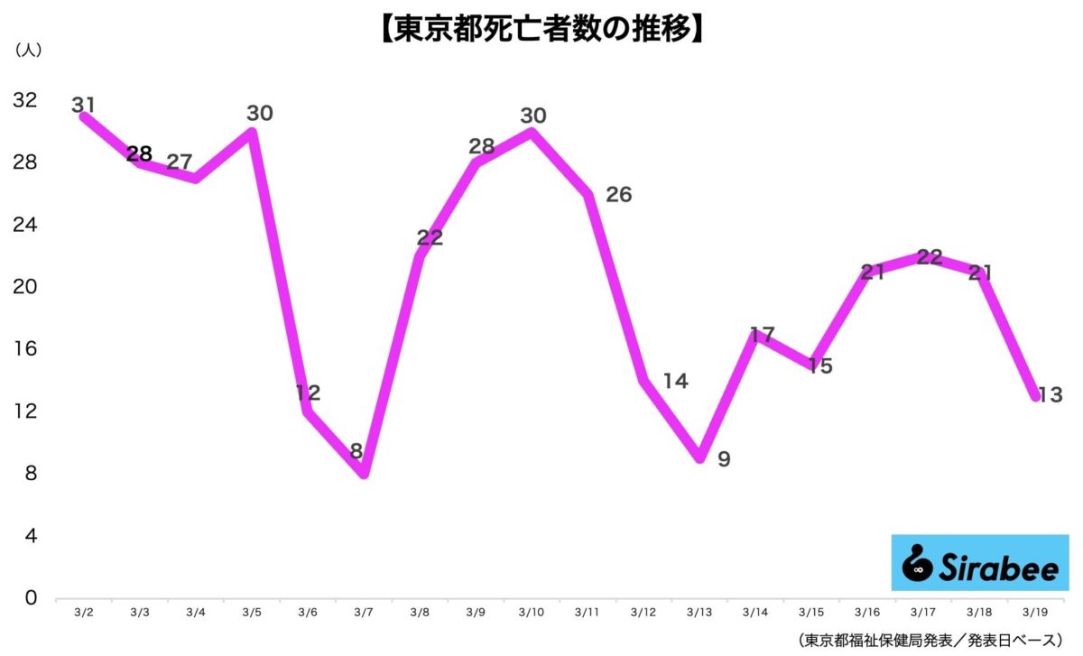 新型コロナウイルス