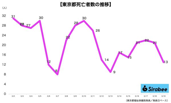 新型コロナウイルス