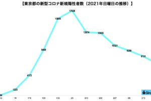 新型コロナウイルス