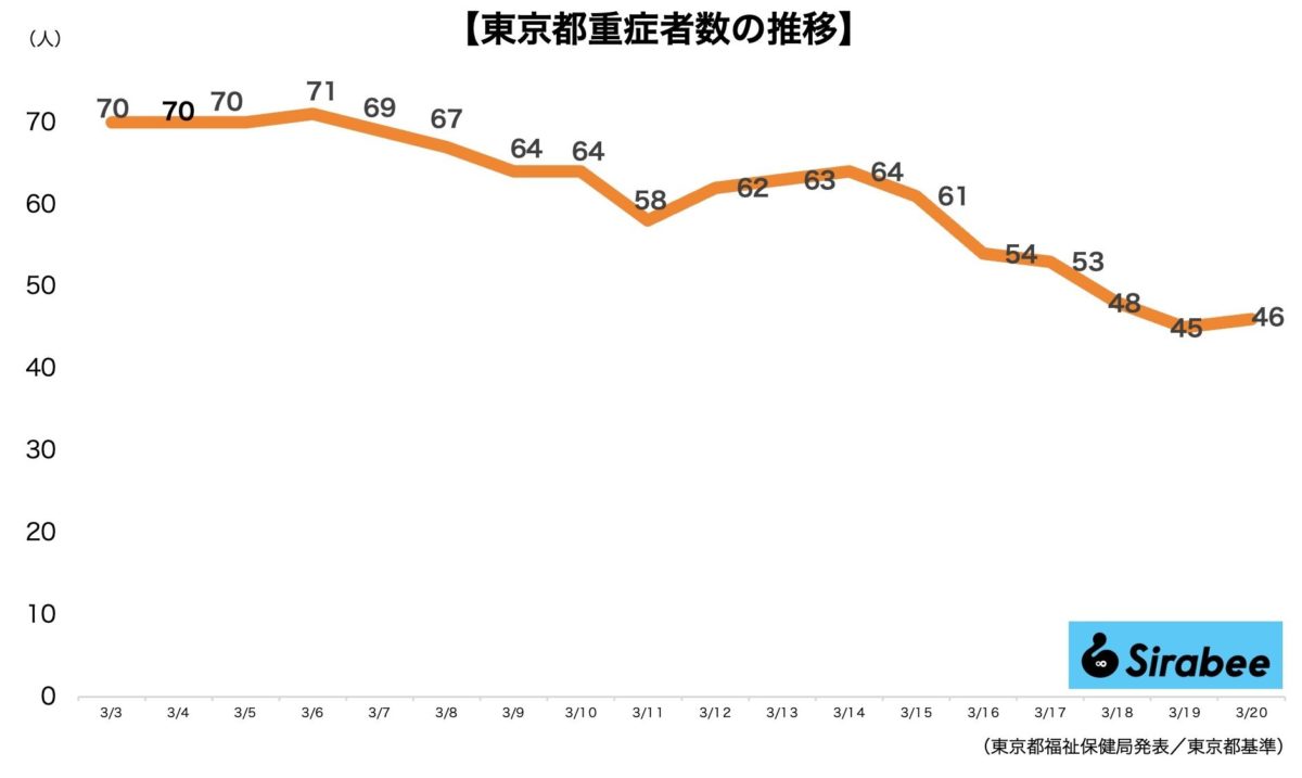 新型コロナウイルス