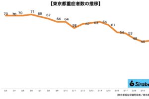 新型コロナウイルス