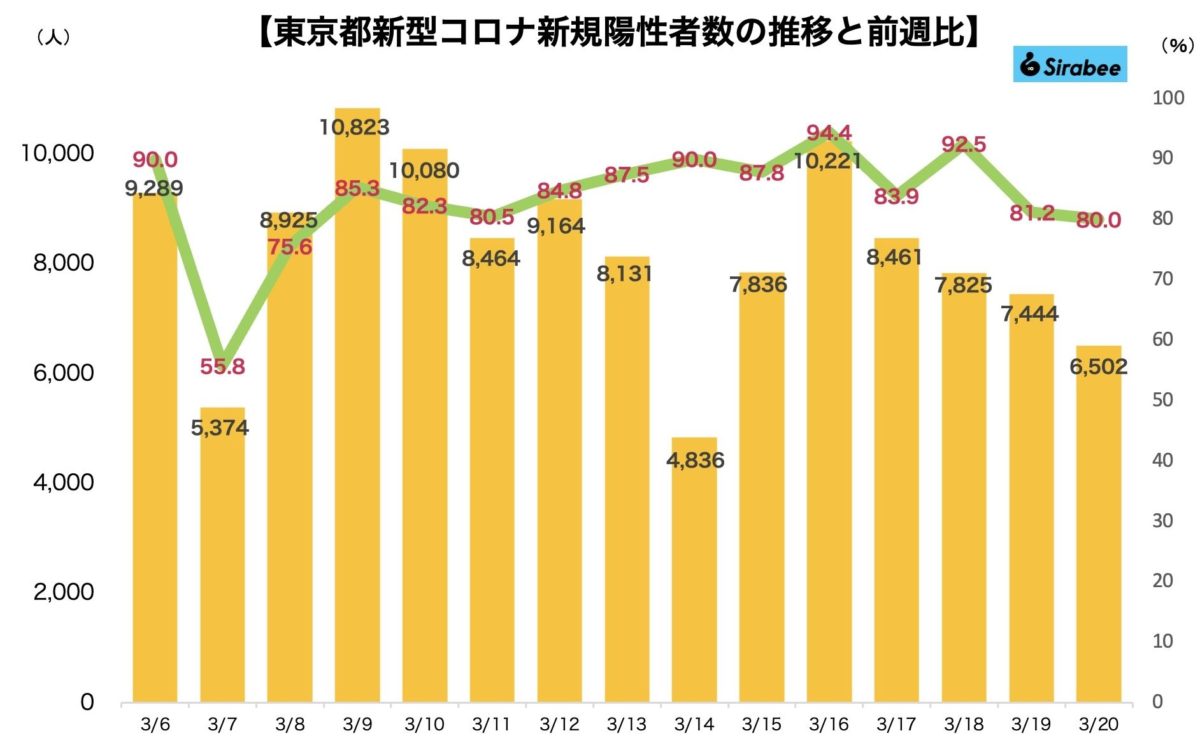 新型コロナウイルス