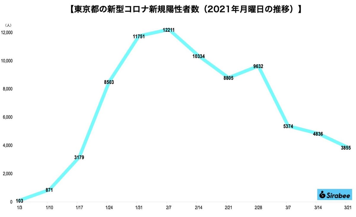 新型コロナウイルス