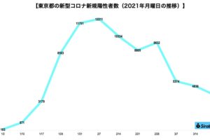 新型コロナウイルス