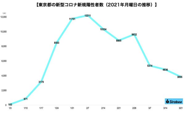 新型コロナウイルス