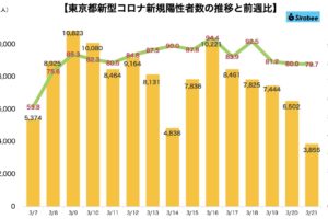 新型コロナウイルス