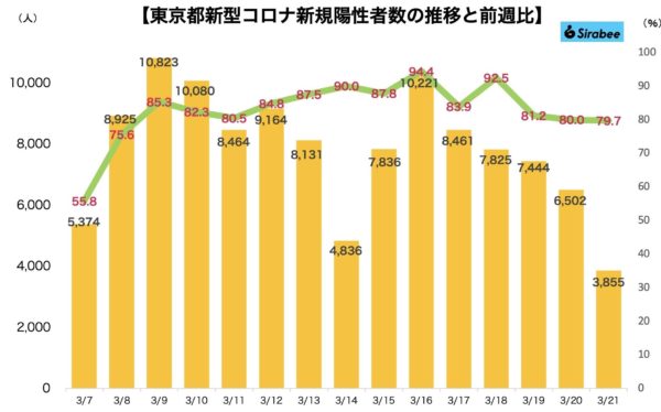 新型コロナウイルス