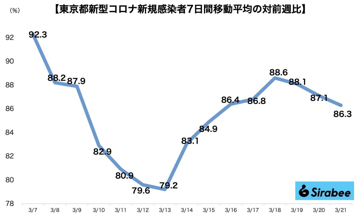 新型コロナウイルス