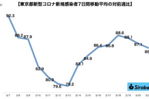 新型コロナウイルス