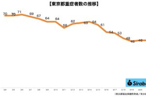 新型コロナウイルス