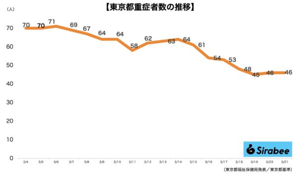 新型コロナウイルス