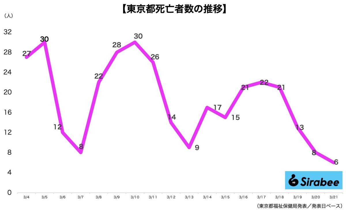 新型コロナウイルス