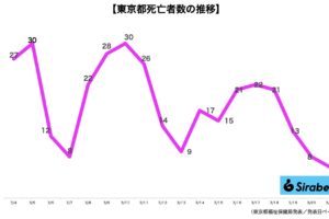 新型コロナウイルス