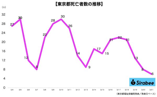 新型コロナウイルス