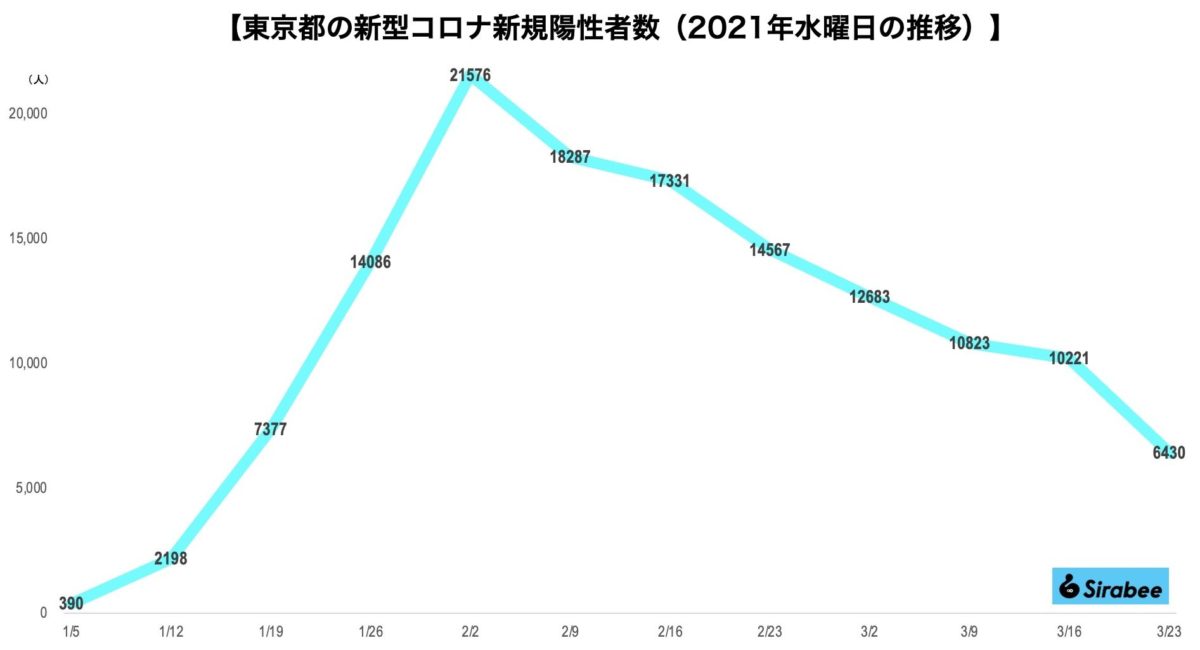 新型コロナウイルス