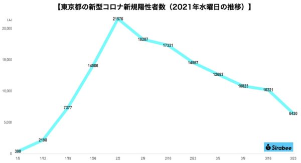 新型コロナウイルス