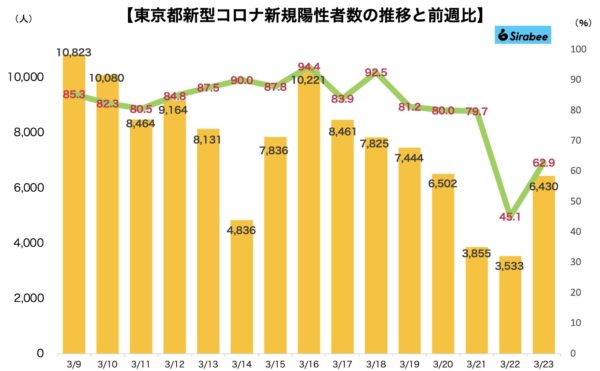 新型コロナウイルス