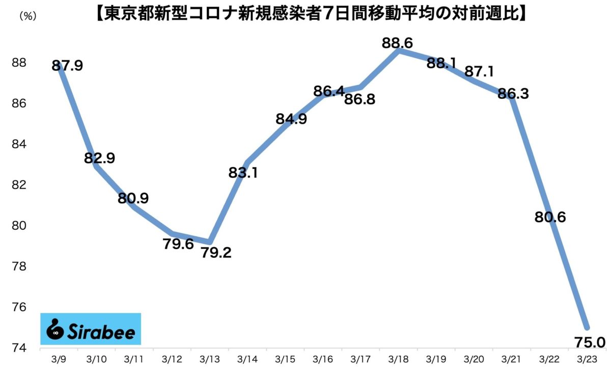 新型コロナウイルス