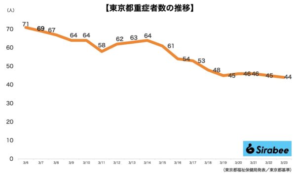 新型コロナウイルス